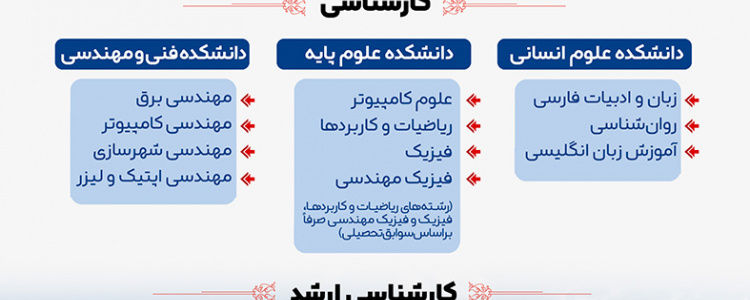 انتخاب رشته دانشگاه سلمان فارسی کازرون