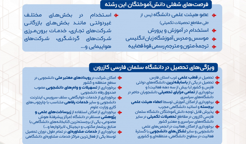 آموزش زبان انگلیسی