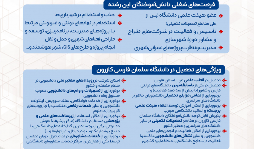 مهندسی شهرسازی